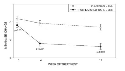 Figure 2 (Figure 2)